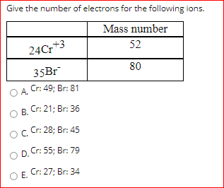Give the number of electrons for the following ions.
Mass number
52
24Cr+3
35B1
80
A Cr: 49; Br: 81
В.
В Сr: 21;B Br: 36
O. Cr: 28; Br: 45
OD.
.Cr: 55; Br: 79
E. Cr: 27; Br: 34
Е.
