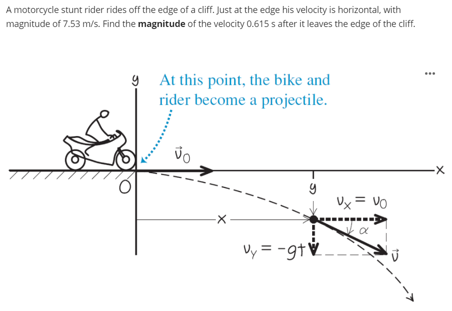 A motorcycle stunt rider rides off the edge of a cliff. Just at the edge his velocity is horizontal, with
magnitude of 7.53 m/s. Find the magnitude of the velocity 0.615 s after it leaves the edge of the cliff.
At this point, the bike and
rider become a projectile.
...
Ux = VO
Vy = -9tW
