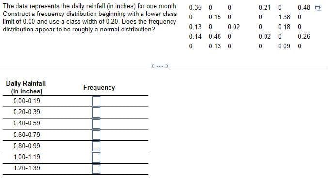 The data represents the daily rainfall (in inches) for one month.
Construct a frequency distribution beginning with a lower class
limit of 0.00 and use a class width of 0.20. Does the frequency
distribution appear to be roughly a normal distribution?
Daily Rainfall
(in inches)
0.00-0.19
0.20-0.39
0.40-0.59
0.60-0.79
0.80-0.99
1.00-1.19
1.20-1.39
Frequency
...
0.35 0 0
0
0.15
0
0.13
0 0.02
0.14
0.48 0
0
0.13 0
0.21
0
0
0.02 0
0
0
1.38 0
0.18
0
0.26
0
0.48
0.09