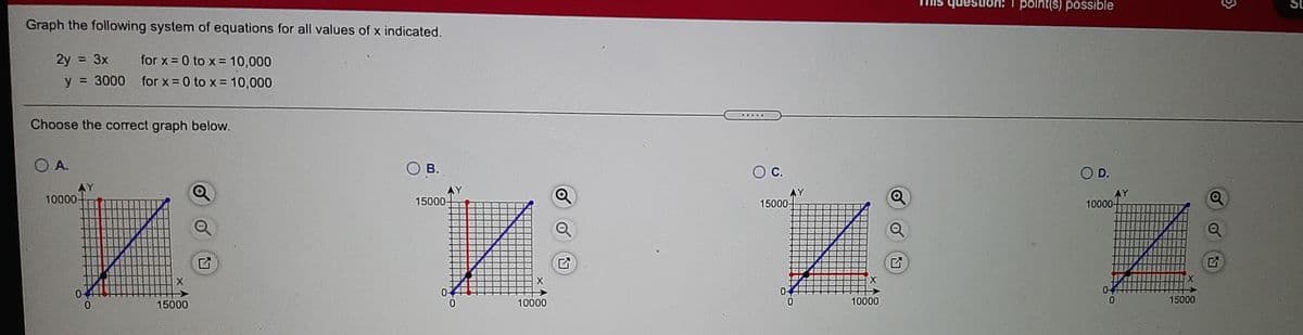 question: 1 point(s) possible
SL
Graph the following system of equations for all values of x indicated.
2y = 3x
for x = 0 to x = 10,000
y = 3000 for x = 0 to x = 10,000
Choose the correct graph below.
O A.
O B.
C.
D.
AY
10000-
AY
15000-
15000-
10000-
X.
15000
10000
10000
15000
