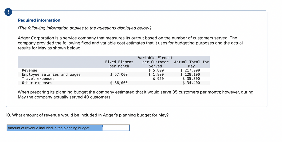 !
Required information
[The following information applies to the questions displayed below.]
Adger Corporation is a service company that measures its output based on the number of customers served. The
company provided the following fixed and variable cost estimates that it uses for budgeting purposes and the actual
results for May as shown below:
Revenue
Employee salaries and wages
Travel expenses
Other expenses
Fixed Element
per Month
$ 57,000
$ 36,000
Variable Element
per Customer
Served
$ 5,800
$ 1,800
$ 950
Amount of revenue included in the planning budget
10. What amount of revenue would be included in Adger's planning budget for May?
Actual Total for
May
$ 217,000
$ 128,100
When preparing its planning budget the company estimated that it would serve 35 customers per month; however, during
May the company actually served 40 customers.
$ 35,300
$ 34,400