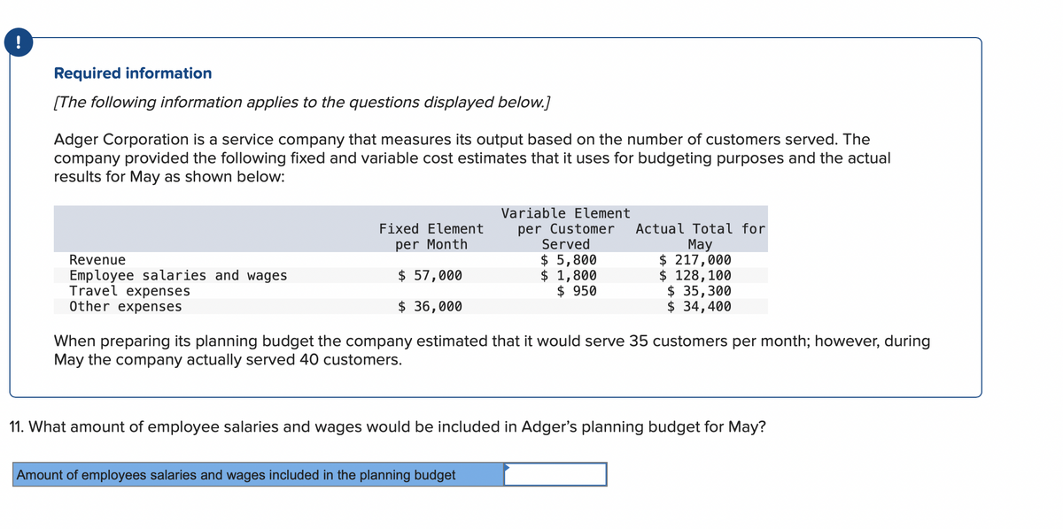 !
Required information
[The following information applies to the questions displayed below.]
Adger Corporation is a service company that measures its output based on the number of customers served. The
company provided the following fixed and variable cost estimates that it uses for budgeting purposes and the actual
results for May as shown below:
Revenue
Employee salaries and wages
Travel expenses
Other expenses
Fixed Element
per Month
$ 57,000
$ 36,000
Variable Element
per Customer
Served
$ 5,800
$ 1,800
$950
Actual Total for
May
$ 217,000
$ 128,100
$ 35,300
$ 34,400
When preparing its planning budget the company estimated that it would serve 35 customers per month; however, during
May the company actually served 40 customers.
Amount of employees salaries and wages included in the planning budget
11. What amount of employee salaries and wages would be included in Adger's planning budget for May?