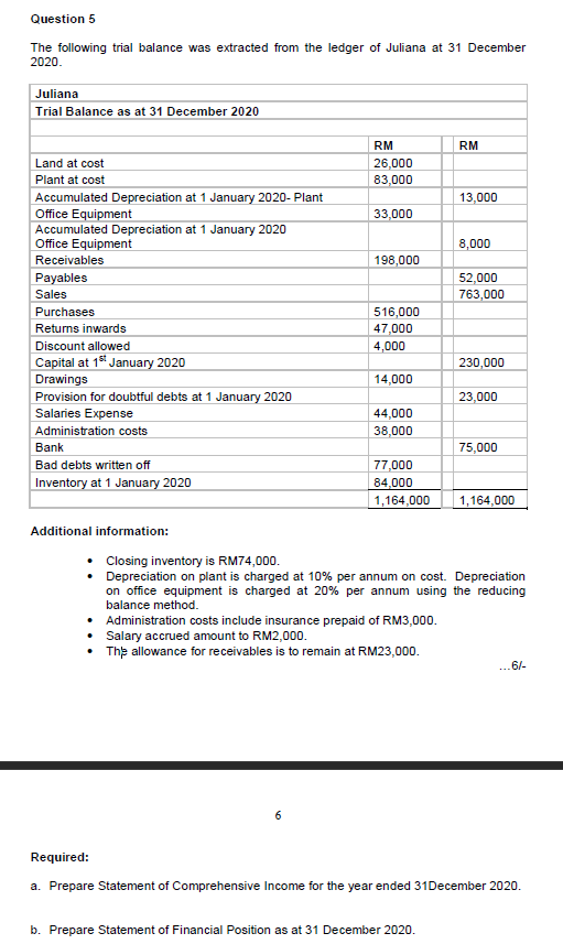 Question 5
The following trial balance was extracted from the ledger of Juliana at 31 December
2020.
Juliana
Trial Balance as at 31 December 2020
RM
RM
Land at cost
26,000
83,000
Plant at cost
Accumulated Depreciation at 1 January 2020- Plant
Office Equipment
Accumulated Depreciation at 1 January 2020
Office Equipment
13,000
33,000
8,000
Receivables
198,000
Payables
52,000
Sales
763,000
Purchases
516,000
47,000
Returns inwards
Discount allowed
4,000
Capital at 1" January 2020
230,000
Drawings
14,000
23,000
Provision for doubtful debts at 1 January 2020
Salaries Expense
44,000
Administration costs
38,000
Bank
75,000
Bad debts written off
77,000
Inventory at 1 January 2020
84,000
1,164,000
1,164,000
Additional information:
• Closing inventory is RM74,000.
• Depreciation on plant is charged at 10% per annum on cost. Depreciation
on office equipment is charged at 20% per annum using the reducing
balance method.
• Administration costs include insurance prepaid of RM3,000.
• Salary accrued amount to RM2,000.
The allowance for receivables is to remain at RM23,000.
...6/-
Required:
a. Prepare Statement of Comprehensive Income for the year ended 31December 2020.
b. Prepare Statement of Financial Position as at 31 December 2020.
