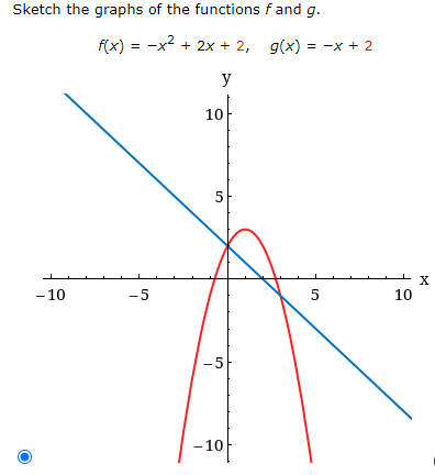 Sketch the graphs of the functions fand g.
f(x) = -x + 2x + 2, g(x) = -x + 2
y
10
5
X
- 10
-5
5
10
-5
-10
