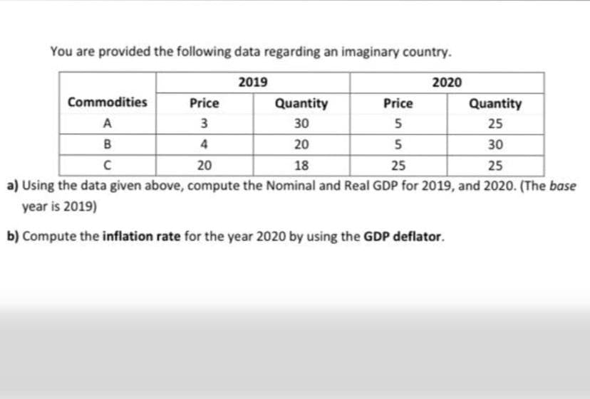 You are provided the following data regarding an imaginary country.
2019
2020
Commodities
Price
Quantity
Price
Quantity
A
3
30
25
4
20
5
30
C
20
18
25
25
a) Using the data given above, compute the Nominal and Real GDP for 2019, and 2020. (The base
year is 2019)
b) Compute the inflation rate for the year 2020 by using the GDP deflator.
