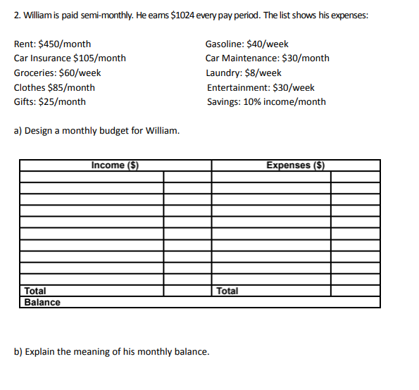 2. William is paid semi-monthly. He earns $1024 every pay period. The list shows his expenses:
Rent: $450/month
Car Insurance $105/month
Groceries: $60/week
Clothes $85/month
Gifts: $25/month
a) Design a monthly budget for William.
Total
Balance
Income ($)
Gasoline: $40/week
Car Maintenance: $30/month
Laundry: $8/week
Entertainment: $30/week
Savings: 10% income/month
b) Explain the meaning of his monthly balance.
Total
Expenses ($)