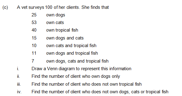 (c)
A vet surveys 100 of her clients. She finds that
25
own dogs
53
own cats
40
own tropical fish
15
own dogs and cats
10
own cats and tropical fish
11
own dogs and tropical fish
7
own dogs, cats and tropical fish
i.
Draw a Venn diagram to represent this information
i.
Find the number of client who own dogs only
Find the number of client who does not own tropical fish
iv.
Find the number of client who does not own dogs, cats or tropical fish
