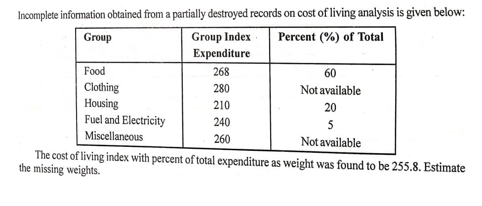 Incomplete information obtained from a partially destroyed records on cost of living analysis is given below:
Group Index
Expenditure
Group
Percent (%) of Total
Food
268
60
Clothing
Housing
Fuel and Electricity
280
Not available
210
20
240
5
Miscellaneous
260
Not available
The cost of living index with percent of total expenditure as weight was found to be 255.8. Estimate
the missing weights.
