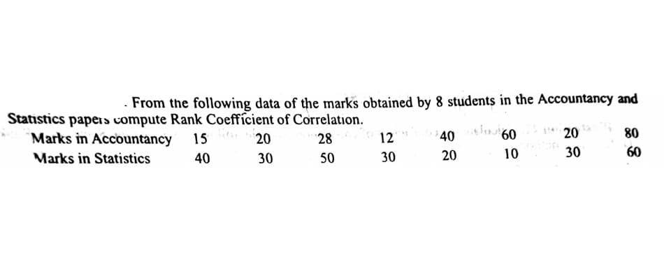 From the following data of the marks obtained by 8 students in the Accountancy and
Statistics papers compute Rank Coeffícient of Correlation.
Marks in Accountancy
15
20
28
12
40
60
20
80
Marks in Statistics
40
30
50
30
20
10
30
60
