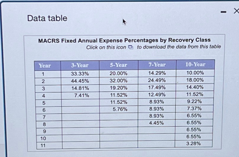 Data table
MACRS Fixed Annual Expense Percentages by Recovery Class
Click on this icon to download the data from this table
Year
3-Year
5-Year
7-Year
10-Year
1
33.33%
20.00%
14.29%
10.00%
2
44.45%
32.00%
24.49%
18.00%
3
14.81%
19.20%
17.49%
14.40%
4
7.41%
11.52%
12.49%
11.52%
5
11.52%
8.93%
9.22%
10
11
678
06
5.76%
8.93%
7.37%
8.93%
6.55%
4.45%
6.55%
6.55%
6.55%
3.28%
-
X