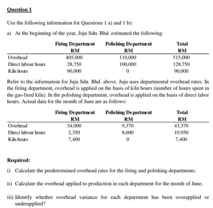 Question 1
Use the following information for Questions 1 a) and 1 b):
a) At the beginning of the year, Juju Sdn. Bhd. estimated the following:
Polishing Department
Firing Department
RM
Total
RM
RM
Overhead
405,000
110,000
515,000
Direct labour hours
28,750
100,000
128,750
Kiln hours
90,000
90,000
Refer to the information for Juju Sdn. Bhd. above. Juju uses departmental overhead rates. In
the firing department, overhead is applied on the basis of kiln hours (number of hours spent in
the gas-fired kiln). In the polishing department, overhead is applied on the basis of direct labor
hours. Actual data for the month of June are as follows:
Firing Department
Polishing Department
Total
RM
RM
RM
43,370
Overhead
34,000
9,370
Direct labour hours
2,350
8,600
10,950
Kiln hours
7,400
7,400
Required:
i) Calculate the predetermined overhead rates for the firing and polishing departments.
ii) Calculate the overhead applied to production in each department for the month of June.
iii) Identify whether overhead variance for each department has been overapplied or
underapplied?
