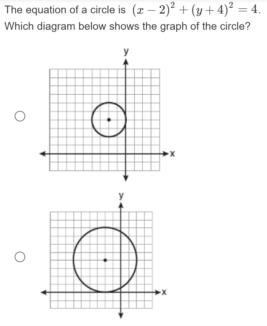 The equation of a circle is (x – 2)² + (y+ 4)² = 4.
Which diagram below shows the graph of the circle?
y
y
