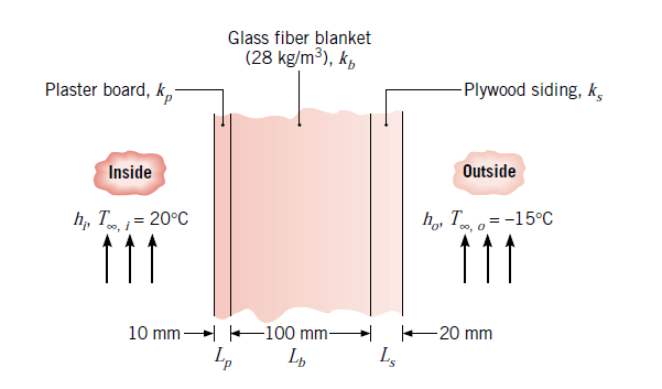 Glass fiber blanket
(28 kg/m3), k,
Plaster board, k,-
Plywood siding, k,
Inside
Outside
h, Ti= 20°C
h, Tm o= -15°C
0o,
11
10 mm
+ -100 mm-
20 mm
