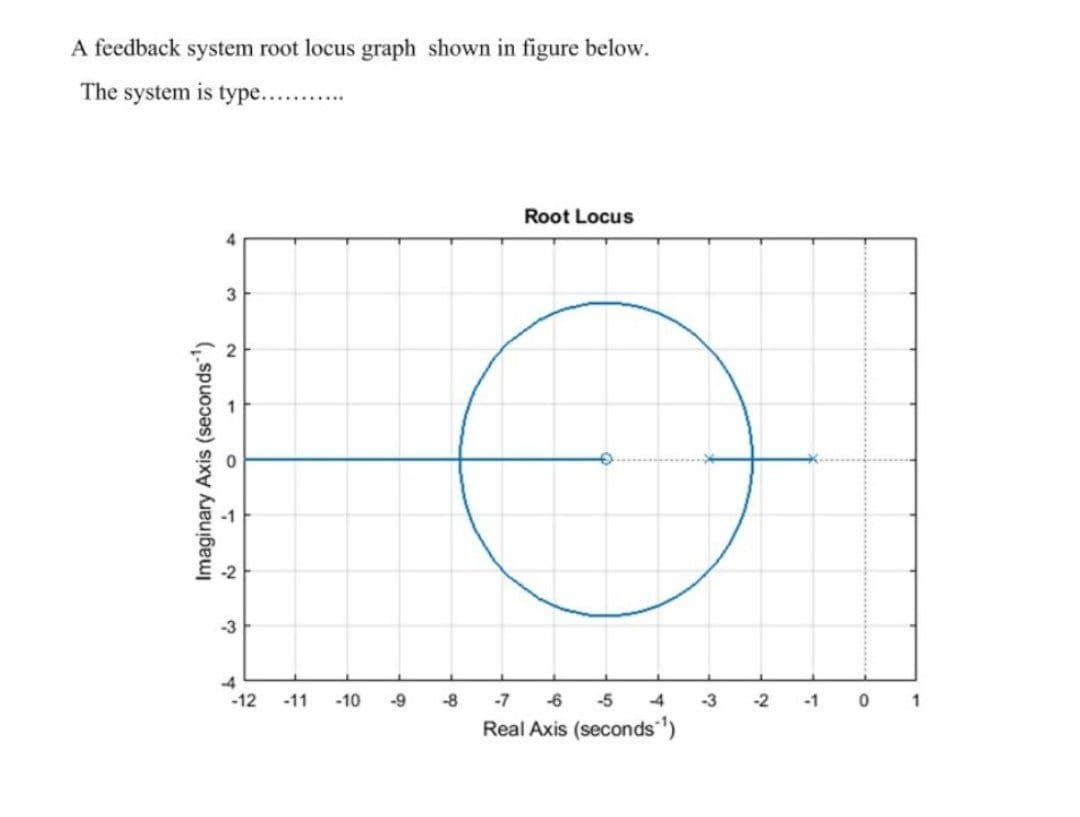 A feedback system root locus graph shown in figure below.
The system is type... .
Root Locus
4.
-3
-4
-12
-11
-10
-9
-8
-7
-6
-5
-4
-3
-2
-1
Real Axis (seconds)
Imaginary Axis (seconds)
2.
