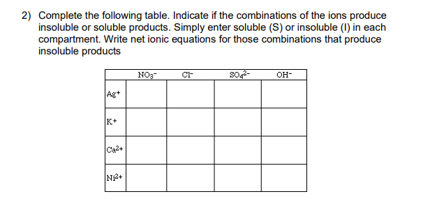 2) Complete the following table. Indicate if the combinations of the ions produce
insoluble or soluble products. Simply enter soluble (S) or insoluble (1) in each
compartment. Write net ionic equations for those combinations that produce
insoluble products
NO3-
OH-
C-
Ag+
K+
Ca2+
Ni2+
