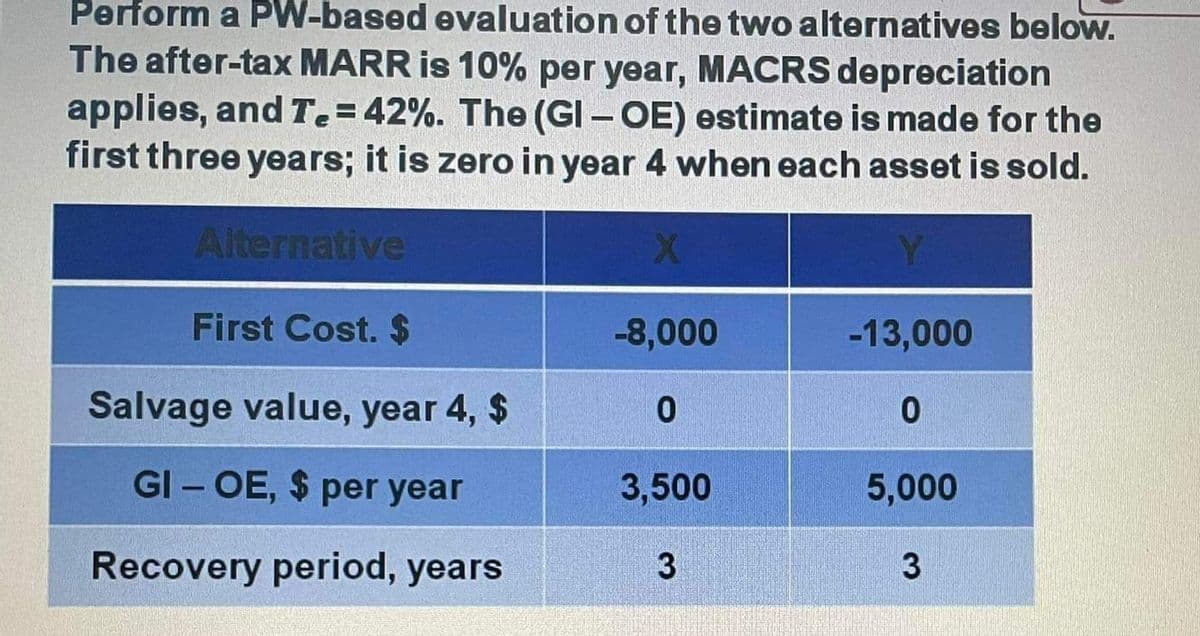 Perform a PW-based evaluation of the two alternatives below.
The after-tax MARR is 10% per year, MACRS depreciation
applies, and T.= 42%. The (GI – OE) estimate is made for the
first three years; it is zero in year 4 when each asset is sold.
%3D
Alternative
First Cost. $
-8,000
-13,000
Salvage value, year 4, $
GI – OE, $ per year
3,500
5,000
Recovery period, years
