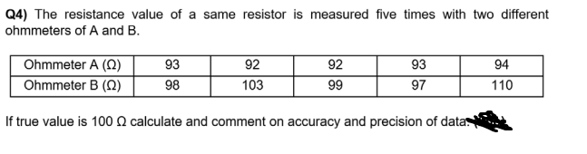 Q4) The resistance value of a same resistor is measured five times with two different
ohmmeters of A and B.
Ohmmeter A (2)
Ohmmeter B (Q)
93
92
99
92
93
94
98
103
97
110
If true value is 100 Q calculate and comment on accuracy and precision of data
