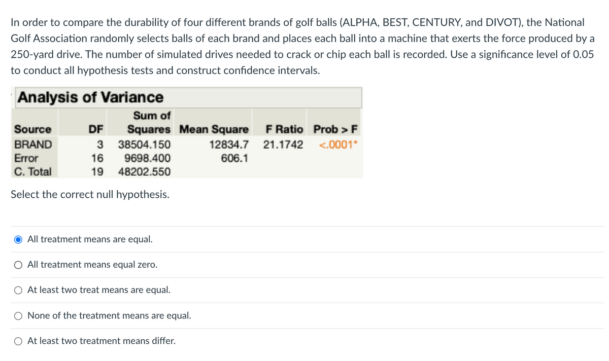 In order to compare the durability of four different brands of golf balls (ALPHA, BEST, CENTURY, and DIVOT), the National
Golf Association randomly selects balls of each brand and places each ball into a machine that exerts the force produced by a
250-yard drive. The number of simulated drives needed to crack or chip each ball is recorded. Use a significance level of 0.05
to conduct all hypothesis tests and construct confidence intervals.
Analysis of Variance
Sum of
Squares Mean Square F Ratio Prob > F
3 38504.150
16
19 48202.550
Source
DF
BRAND
Error
12834.7 21.1742 <.0001*
9698.400
606.1
C. Total
Select the correct null hypothesis.
O All treatment means are equal.
All treatment means equal zero.
At least two treat means are equal.
None of the treatment means are equal.
At least two treatment means differ.
