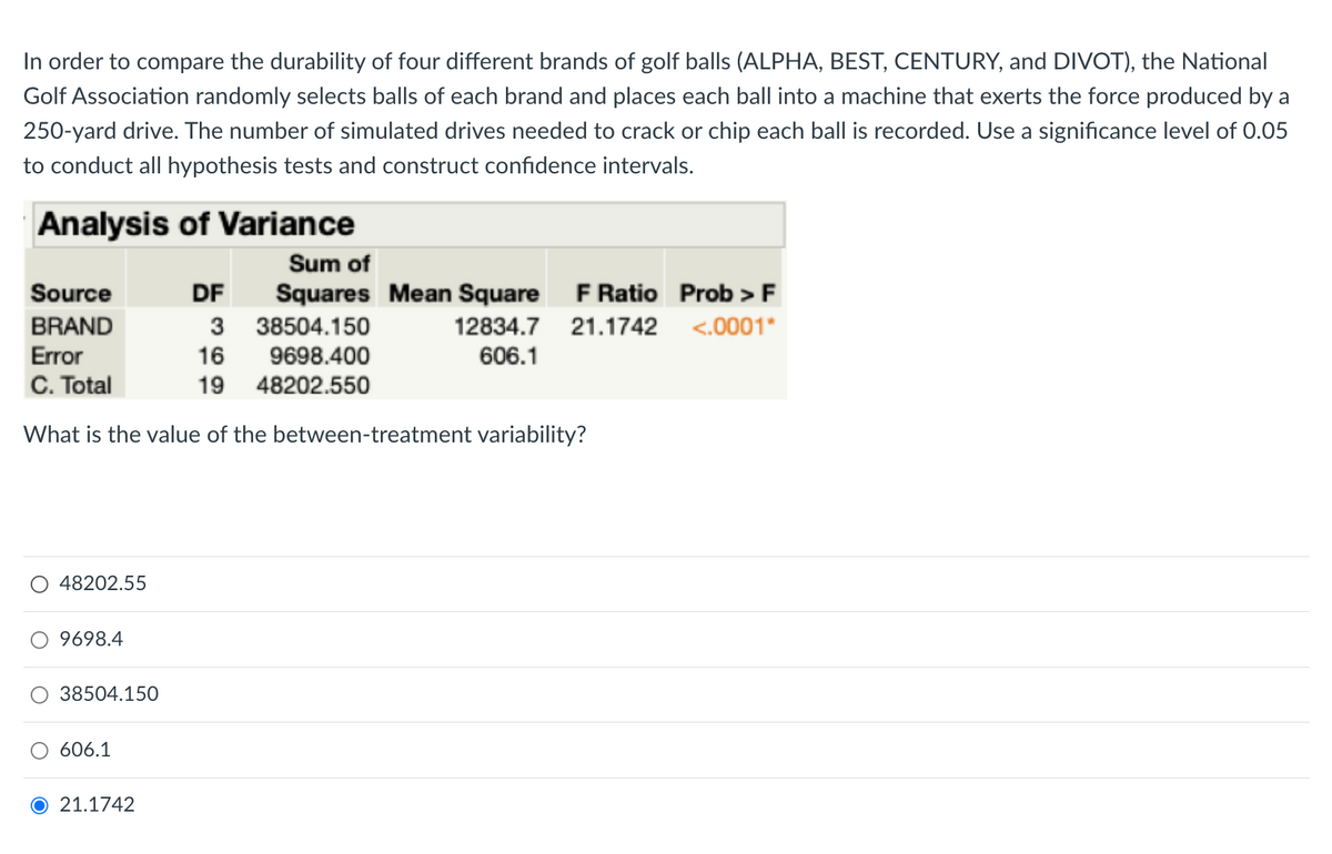 In order to compare the durability of four different brands of golf balls (ALPHA, BEST, CENTURY, and DIVOT), the National
Golf Association randomly selects balls of each brand and places each ball into a machine that exerts the force produced by a
250-yard drive. The number of simulated drives needed to crack or chip each ball is recorded. Use a significance level of 0.05
to conduct all hypothesis tests and construct confidence intervals.
Analysis of Variance
Sum of
Squares Mean Square F Ratio Prob > F
3 38504.150
9698.400
Source
DF
BRAND
Error
C. Total
12834.7 21.1742 <.0001"
16
606.1
19 48202.550
What is the value of the between-treatment variability?
48202.55
9698.4
38504.150
606.1
O 21.1742
