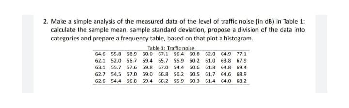 2. Make a simple analysis of the measured data of the level of traffic noise (in dB) in Table 1:
calculate the sample mean, sample standard deviation, propose a division of the data into
categories and prepare a frequency table, based on that plot a histogram.
Table 1: Traffic noise
64.6 55.8 58.9 60.0 67.1 56.4 60.8 62.0 64.9 77.1
62.1
52.0 56.7 59.4 65.7 55.9 60.2 61.0 63.8 67.9
63.1
55.7 57.6 59.8 67.0 54.4 60.6 61.8 64.8 69.4
62.7 54.5 57.0 59.0 66.8 56.2 60.5 61.7 64.6 68.9
62.6 54.4 56.8 59.4 66.2 55.9 60.3 61.4 64.0 68.2
