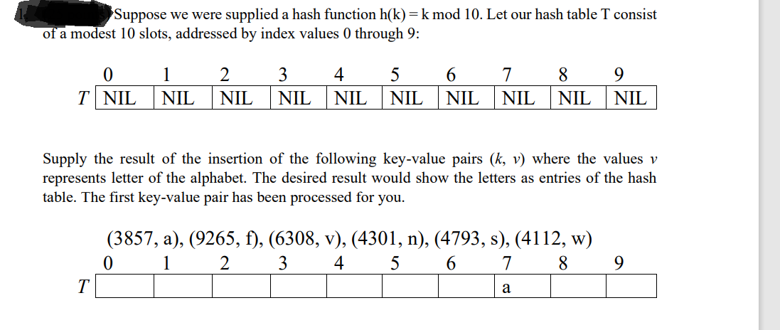 Suppose we were supplied a hash function h(k)=k mod 10. Let our hash table T consist
of a modest 10 slots, addressed by index values 0 through 9:
1
3
4
5
6.
7
8.
9.
T NIL
NIL
NIL
NIL
NIL
NIL
NIL
NIL
NIL
NIL
Supply the result of the insertion of the following key-value pairs (k, v) where the values v
represents letter of the alphabet. The desired result would show the letters as entries of the hash
table. The first key-value pair has been processed for you.
(3857, а), (9265, f), (6308, v), (4301, n), (4793, s), (4112, w)
1
2
3
4
5
6.
7
8.
a

