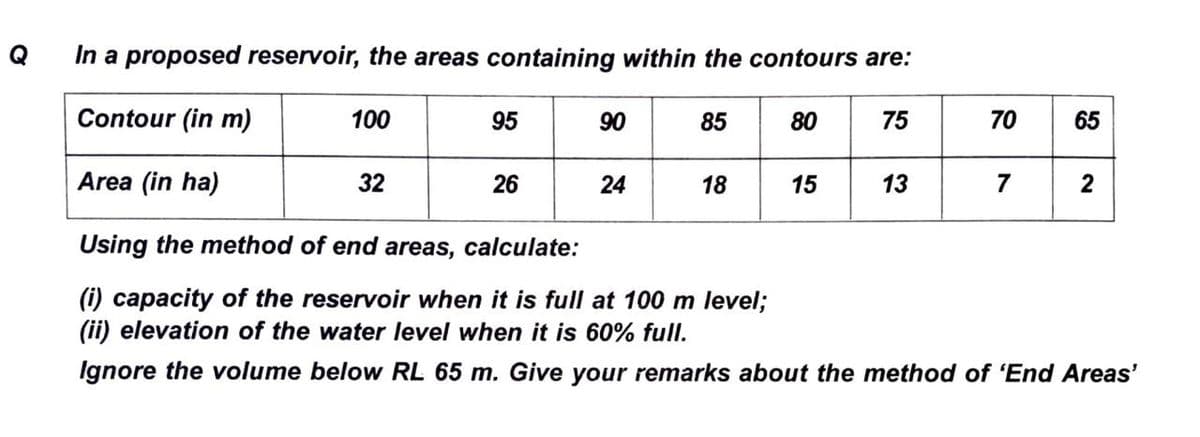 Q
In a proposed reservoir, the areas containing within the contours are:
Contour (in m)
90 85 80 75
Area (in ha)
18
Using the method of end areas, calculate:
(i) capacity of the reservoir when it is full at 100 m level;
(ii) elevation of the water level when it is 60% full.
Ignore the volume below RL 65 m. Give your remarks about the method of 'End Areas'
100
32
26
24
70 65
7
2