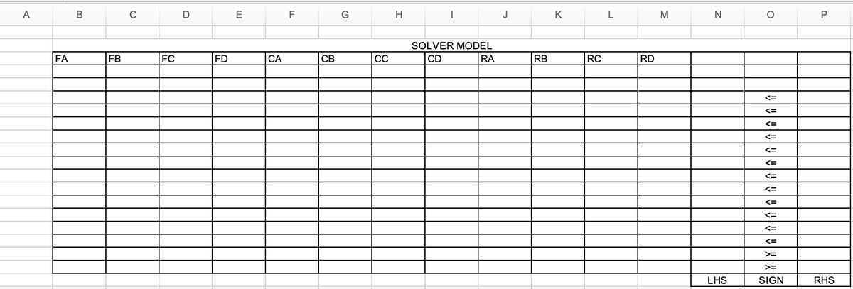 A
FA
B
FB
с
FC
D
FD
E
CA
F
CB
G
CC
H
I
SOLVER MODEL
CD
RA
J
RB
K
RC
L
RD
M
N
LHS
O
ô ô ô ô ô ô ô ô ô ô ô ô
SIGN
P
RHS