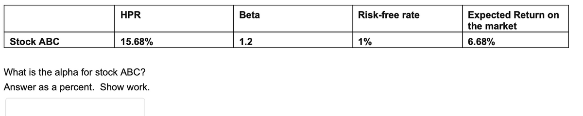 Expected Return on
the market
HPR
Beta
Risk-free rate
Stock ABC
15.68%
1.2
1%
6.68%
What is the alpha for stock ABC?
Answer as a percent. Show work.
