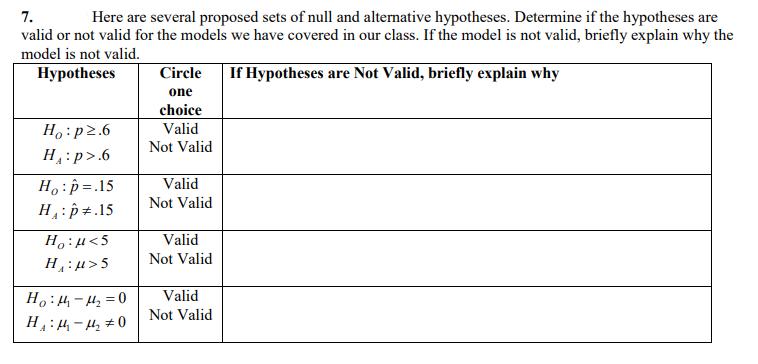 7.
Here are several proposed sets of null and alternative hypotheses. Determine if the hypotheses are
valid or not valid for the models we have covered in our class. If the model is not valid, briefly explain why the
model is not valid.
Нypotheses
Circle
If Hypotheses are Not Valid, briefly explain why
one
choice
H, :p2.6
Valid
Not Valid
H:p>.6
Valid
H,:p=.15
H:p+.15
Not Valid
H,:µ<5
Valid
Not Valid
H:µ>5
Valid
Ho:4- H, = 0
H: H4 - H, #0
Not Valid
