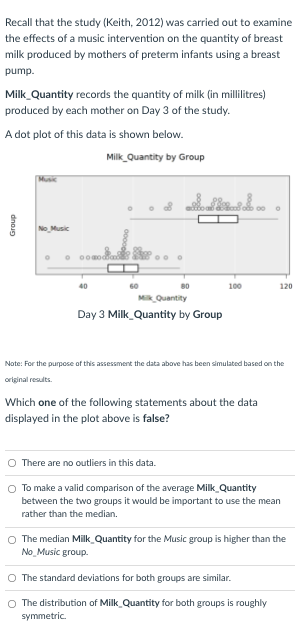 Recall that the study (Keith, 2012) was carried out to examine
the effects of a music intervention on the quantity of breast
milk produced by mothers of preterm infants using a breast
pump.
Milk Quantity records the quantity of milk (in millilitres)
produced by each mother on Day 3 of the study.
A dot plot of this data is shown below.
Milk Quantity by Group
Music
No Music
o 0oaoda
40
100
120
Mik Quantity
Day 3 Milk Quantity by Group
Note: For the purpose of this assessment the data above has been simulated based on the
original results.
Which one of the following statements about the data
displayed in the plot above is false?
There are no outliers in this data.
To make a valid comparison of the average Milk Quantity
between the two groups it would be important to use the mean
rather than the median.
The median Milk_Quantity for the Music group is higher than the
No Music group.
O The standard deviations for both groups are similar.
The distribution of Milk Quantity for both groups is roughly
symmetric.
dnouo
