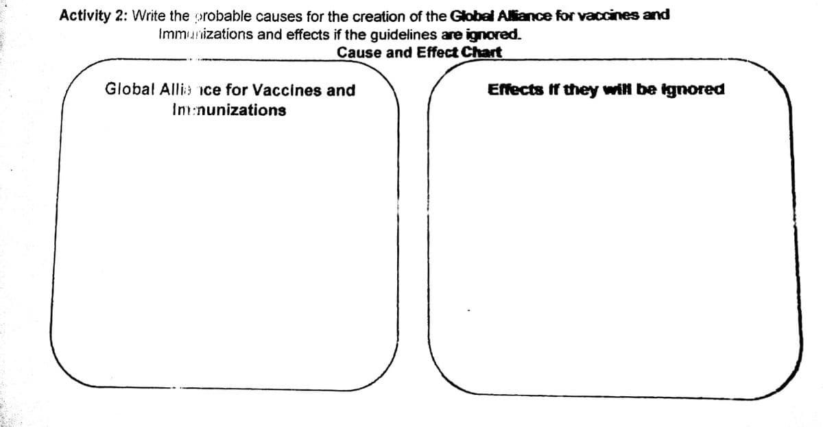 Activity 2: Write the probable causes for the creation of the Global Aliance for vaccines and
Immurizations and effects if the guidelines are ignored.
Cause and Effect Chart
Global Alli: ice for Vaccines and
Effects If they will be ignored
Inn:nunizations
