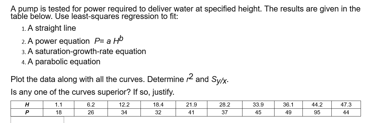 A pump is tested for power required to deliver water at specified height. The results are given in the
table below. Use least-squares regression to fit:
1. A straight line
2. A power equation P= a Ho
3. A saturation-growth-rate equation
4. A parabolic equation
Plot the data along with all the curves. Determine r and Sy/x.
Is any one of the curves superior? If so, justify.
H
1.1
6.2
12.2
18.4
21.9
28.2
33.9
36.1
44.2
47.3
P
18
26
34
32
41
37
45
49
95
44

