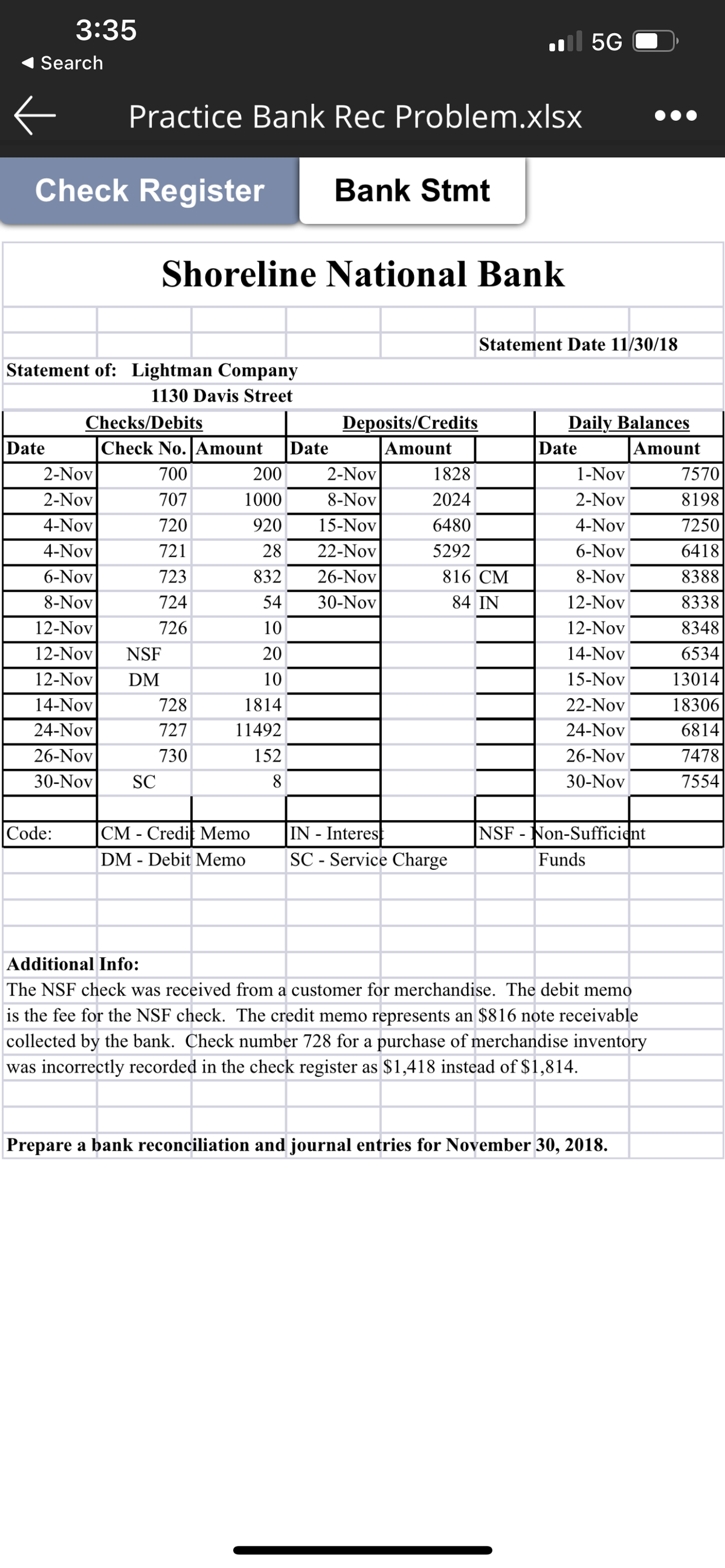 3:35
5G
Search
Practice Bank Rec Problem.xlsx
Check Register
Bank Stmt
Shoreline National Bank
Statement Date 11/30/18
Statement of: Lightman Company
1130 Davis Street
Daily Balances
Amount
Checks/Debits
Deposits/Credits
Date
Check No. Amount
Date
Amount
Date
2-Nov
2-Nov
4-Nov
4-Nov
6-Nov
8-Nov
12-Nov
12-Nov
700
200
2-Nov
1828
1-Nov
7570
707
1000
8-Nov
2024
2-Nov
8198
720
920
15-Nov
6480
4-Nov
7250
22-Nov
26-Nov
721
28
5292
6-Nov
6418
723
832
816 CM
8-Nov
8388
724
54
30-Nov
84 IN
12-Nov
8338
726
10
12-Nov
8348
NSF
20
14-Nov
6534
12-Nov
DM
10
15-Nov
13014
14-Nov
24-Nov
26-Nov
30-Nov
728
1814
22-Nov
18306
727
11492
24-Nov
6814
730
152
26-Nov
7478
SC
8
30-Nov
7554
|Code:
CM - Credit Memo
DM - Debit Memo
|NSF - Non-Sufficient
IN - Interes
SC - Service Charge
Funds
Additional Info:
The NSF check was received from a customer for merchandise. The debit memo
is the fee for the NSF check. The credit memo represents an $816 note receivable
collected by the bank. Check number 728 for a purchase of merchandise inventory
was incorrectly recorded in the check register as $1,418 instead of $1,814.
Prepare a bank reconciliation and journal entries for November 30, 2018.
