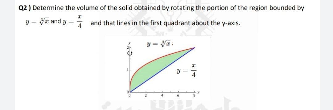 Q2 ) Determine the volume of the solid obtained by rotating the portion of the region bounded by
y = Vx and y =
4
and that lines in the first quadrant about the y-axis.
y = Va.
Y =
4
6.
