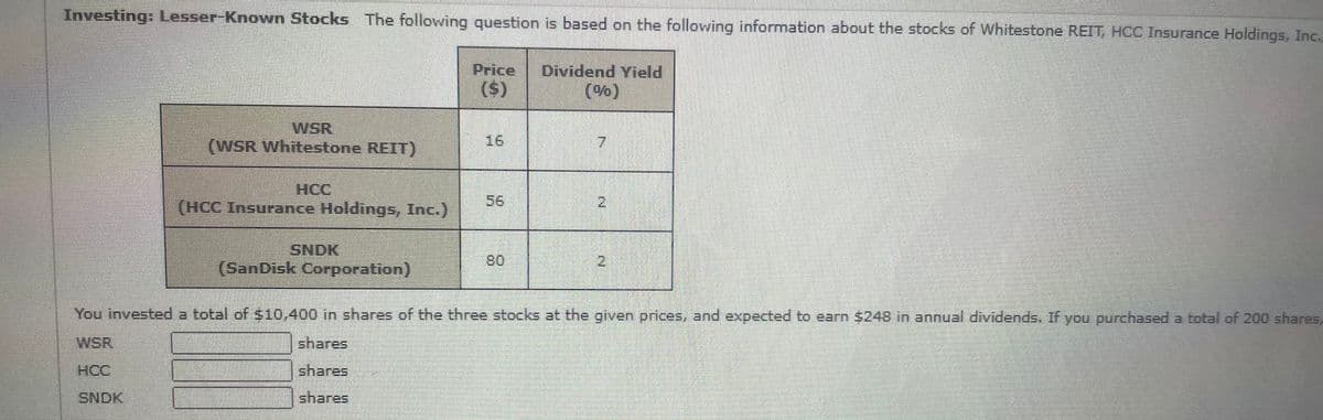 Investing: Lesser-Known Stocks The following question is based on the following information about the stocks of Whitestone REIT, HCC Insurance Holdings, Inc.
Price
Dividend Yield
(5)
(%)
WSR
(WSR Whitestone REIT)
16
7.
HCC
(HCC Insurance Holdings, Inc.)
56
SNDK
(SanDisk Corporation)
80
2.
do es)
You invested a total of s10,400 in shares of the three stocks at the given prices, and expected to earn $248 in annual dividends. If you purchased a total of 200 shares,
WSR
shares
HCC
SNDK
shares
2.
