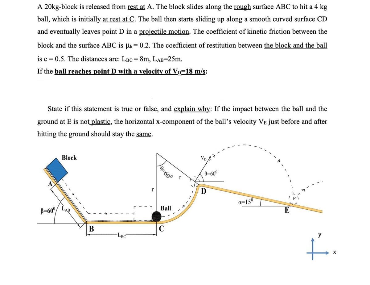 A 20kg-block is released from rest at A. The block slides along the rough surface ABC to hit a 4 kg
ball, which is initially at rest at C. The ball then starts sliding up along a smooth curved surface CD
and eventually leaves point D in a projectile motion. The coefficient of kinetic friction between the
block and the surface ABC is µk= 0.2. The coefficient of restitution between the block and the ball
is e = 0.5. The distances are: LBC = 8m, LAB=25m.
If the ball reaches point D with a velocity of Vp=18 m/s:
State if this statement is true or false, and explain why: If the impact between the ball and the
ground at E is not plastic, the horizontal x-component of the ball's velocity VE just before and after
hitting the ground should stay the same.
Block
0-60°
0=60°
a=150
Ball
E
B=60°/ LAB
В
y
-LBC
