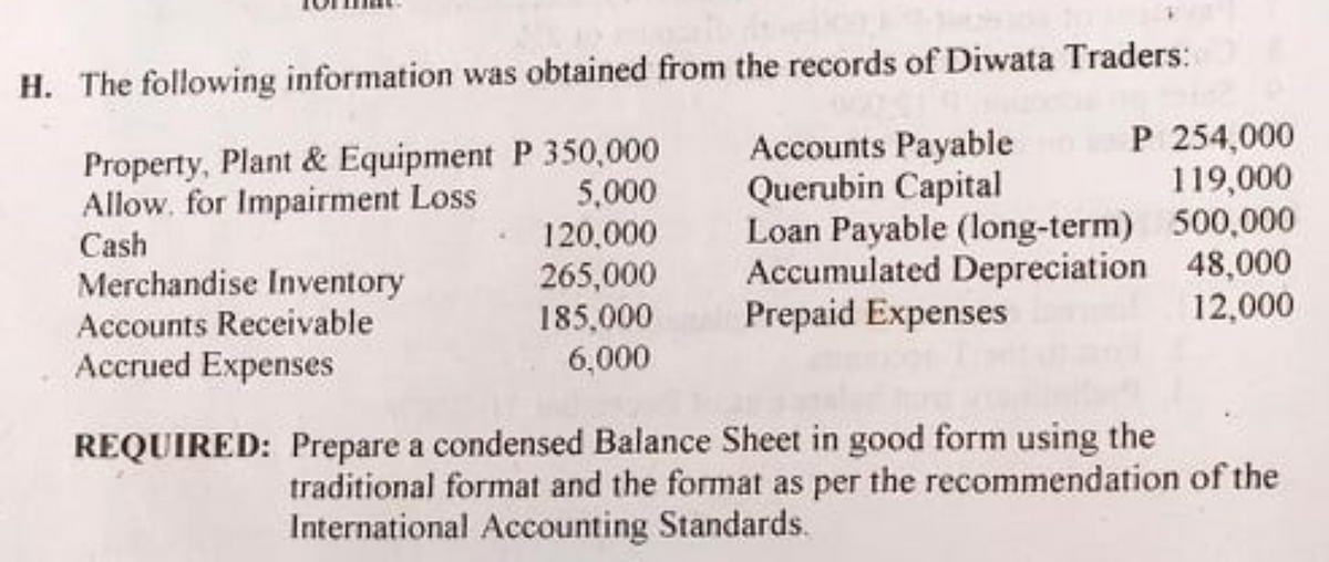 H. The following information was obtained from the records of Diwata Traders:
P 254,000
119,000
Property, Plant & Equipment P 350,000
5,000
120,000
265,000
185,000
Accounts Payable
Querubin Capital
Loan Payable (long-term) 500,000
Accumulated Depreciation 48,000
Prepaid Expenses
Allow, for Impairment Loss
Cash
Merchandise Inventory
Accounts Receivable
Accrued Expenses
12,000
6,000
REQUIRED: Prepare a condensed Balance Sheet in good form using the
traditional format and the format as per the recommendation of the
International Accounting Standards.
