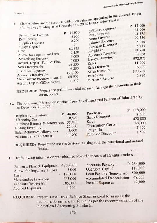 Accounting for Marchandising Bunines
Chater 5
* Shown below are the accounts with open balances appearing in the general ledger
P 14,000
24,000
of Liwayway Trading as at December 31, 200G before adjustments:
Office Equipment
Rent Expense
Notes Payable
Salaries Expense
Purchase Discount
Freight In
Accounts Payable
Ligaya Drawing
Sales
Sales Returns
Sales Discount
Purchases
Purchase Returns
Furniture & Fixtures
Rent Income
P 31,000
5,000
2,200
21,875
99,550
Supplies Expense
Ligaya Capital
Cash
5,010
5,415
94,750
Allow. for Impairment Loss
Advertising Expense
Accum. Dep'n -Furn. & Fixt.
Notes Receivable
Insurance Expense
Accounts Receivable
Merchandise Inventory- Jan. 1
Accum. Dep'n.-Office Eqpmt.
62,875
2,150
3,000
2,000
74,250
5,250
9,500
572,875
11,000
171,100
60,900
1,000
6,400
390,750
5,780
REQUIRED: Prepare the preliminary trial balance. Arrange the accounts in their
correct order.
G. The following information is taken from the adjusted trial balance of John Trading
on December 31, 200F:
P 118,000
2,600
Beginning Inventory
Financing Cost
Purchase Returns & Allowances 32,000
Ending Inventory
Sales Returns & Allowances
Administrative Expenses
P 48,000
10,500
Purchases
Sales Discount
420,000
48,000
7,400
1,500
Sales
22,000
5,000
170,700
Distribution Costs
Freight In
Purchase Discount
REQUIRED: Prepare the Income Statement using both the functional and natural
format.
H. The following information was obtained from the records of Diwata Traders:
Property, Plant & Equipment P 350,000
5,000
120,000
265,000
185,000
6,000
Accounts Payable
Querubin Capital
Loan Payable (long-term) 500,000
Accumulated Depreciation 48,000
Prepaid Expenses
P 254,000
119,000
Allow. for Impairment Loss
Cash
Merchandise Inventory
Accounts Receivable
Accrued Expenses
12,000
REQUIRED: Prepare a condensed Balance Sheet in good form using the
traditional format and the format as per the recommendation of the
International Accounting Standards.
170
