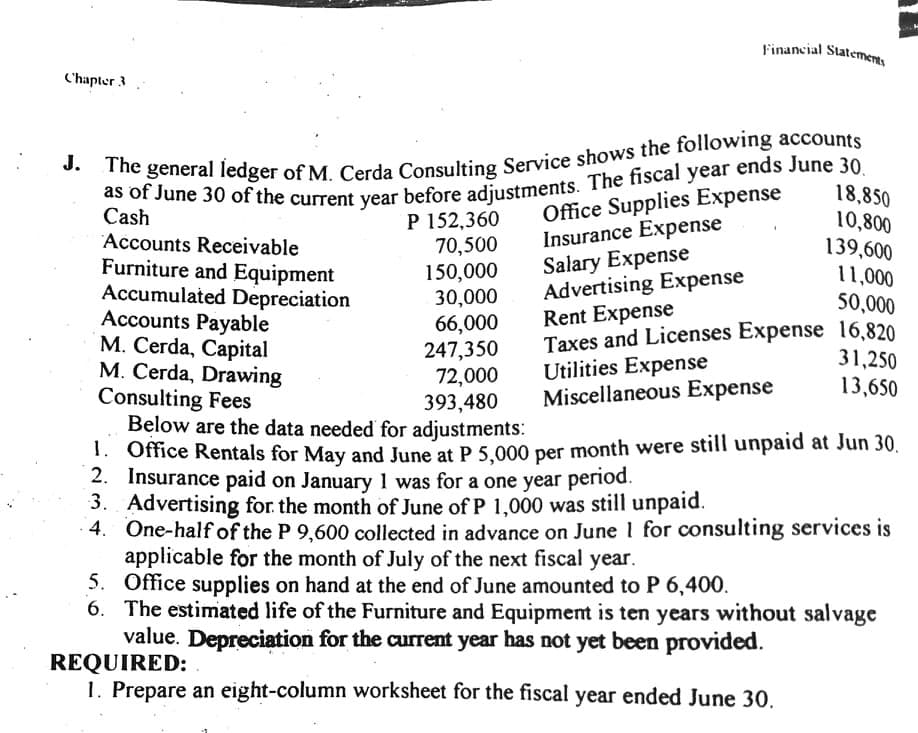 Financial Statements
C'hapter 3
Office Supplies Expense
Insurance Expense
Salary Expense
Advertising Expense
Rent Expense
Taxes and Licenses Expense 16,820
Utilities Expense
Miscellaneous Expense
18,850
10,800
139,600
11,000
50,000
Cash
Accounts Receivable
Furniture and Equipment
Accumulated Depreciation
Accounts Payable
М. Сегda, Capital
M. Cerda, Drawing
Consulting Fees
Below are the data needed for adjustments:
1. Office Rentals for May and June at P 5,000 per month were still unpaid at Jun 30.
2. Insurance paid on January 1 was for a one year period.
3. Advertising for the month of June of P 1,000 was still unpaid.
4. One-half of the P 9,600 collected in advance on June 1 for consulting services is
applicable for the month of July of the next fiscal year.
5. Office supplies on hand at the end of June amounted to P 6,400.
6. The estimated life of the Furniture and Equipment is ten years without salvage
value. Depreciation for the current year has not yet been provided.
P 152,360
70,500
150,000
30,000
66,000
247,350
72,000
393,480
31,250
13,650
REQUIRED:
1. Prepare an eight-column worksheet for the fiscal year ended June 30.
