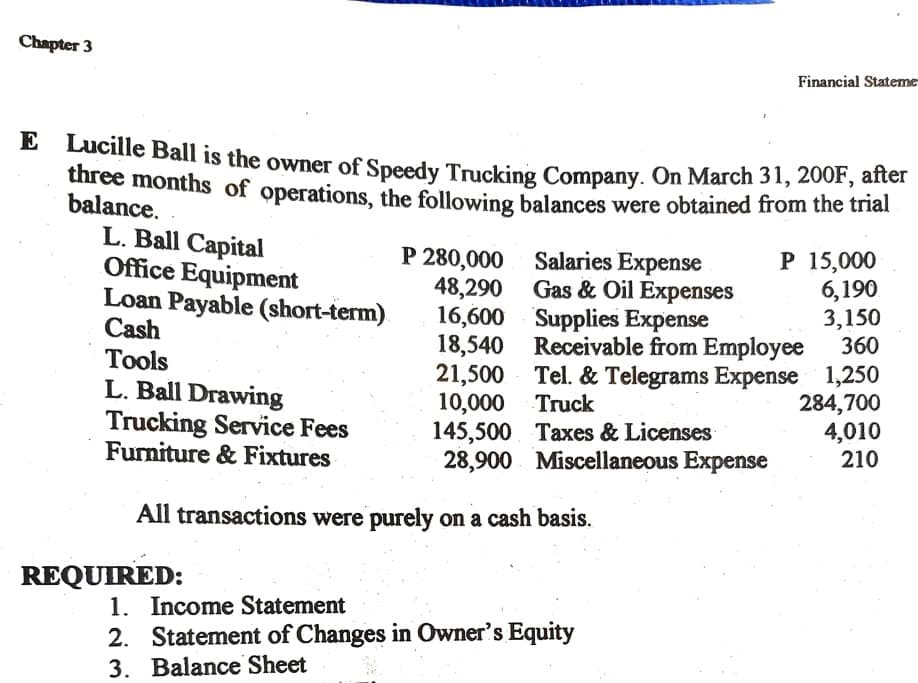 Chapter 3
Financial Stateme
E
Lucille Ball is the owner of Speedy Trucking Company. On March 31, 200F, alter
three months of operations, the following balances were obtained from the trial
balance.
L. Ball Capital
Office Equipment
Loan Payable (short-term)
Cash
Tools
L. Ball Drawing
P 15,000
6,190
3,150
360
P 280,000 Salaries Expense
48,290 Gas & Oil Expenses
16,600 Supplies Expense
18,540 Receivable from Employee
21,500 Tel. & Telegrams Expense 1,250
10,000 Truck
145,500 Taxes & Licenses
28,900 Miscellaneous Expense
Trucking Service Fees
Furniture & Fixtures
284,700
4,010
210
All transactions were purely on a cash basis.
REQUIRED:
1. Income Statement
2. Statement of Changes in Owner's Equity
3. Balance Sheet
