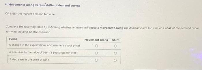 4. Movements along versus shifts of demand curves
Consider the market demand for wine.
Complete the following table by indicating whether an event will cause a movement along the demand curve for wine ar a shift of the demand curve
for wine, holding all else constant.
Event
Movement Along
Shift
A change in the expectations of consumers about prices
A decrease in the price of beer (a substitute for wine)
A decrease in the price of wine
