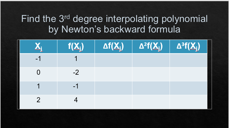 Find the 3rd degree interpolating polynomial
by Newton's backward formula
X,
f(X;)
Af(X,)
A²f(X;) A³f(X;)
-1
1
-2
1
-1
4-
