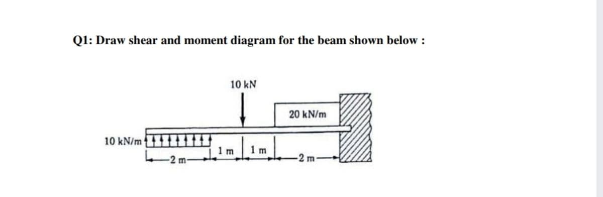 Q1: Draw shear and moment diagram for the beam shown below :
10 kN
20 kN/m
10 kN/m
1 m
-2 m
-2 m-
