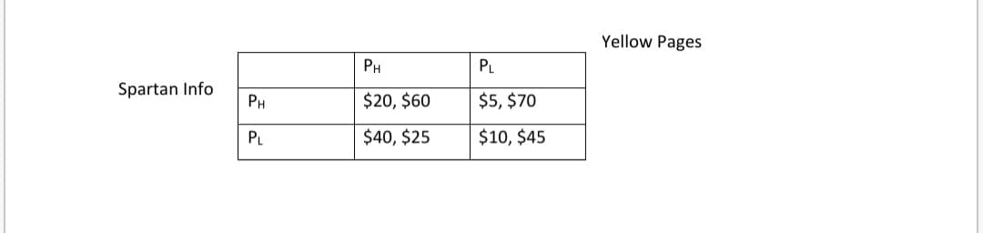 Yellow Pages
PH
PL
Spartan Info
PH
$20, $60
$5, $70
PL
$40, $25
$10, $45
