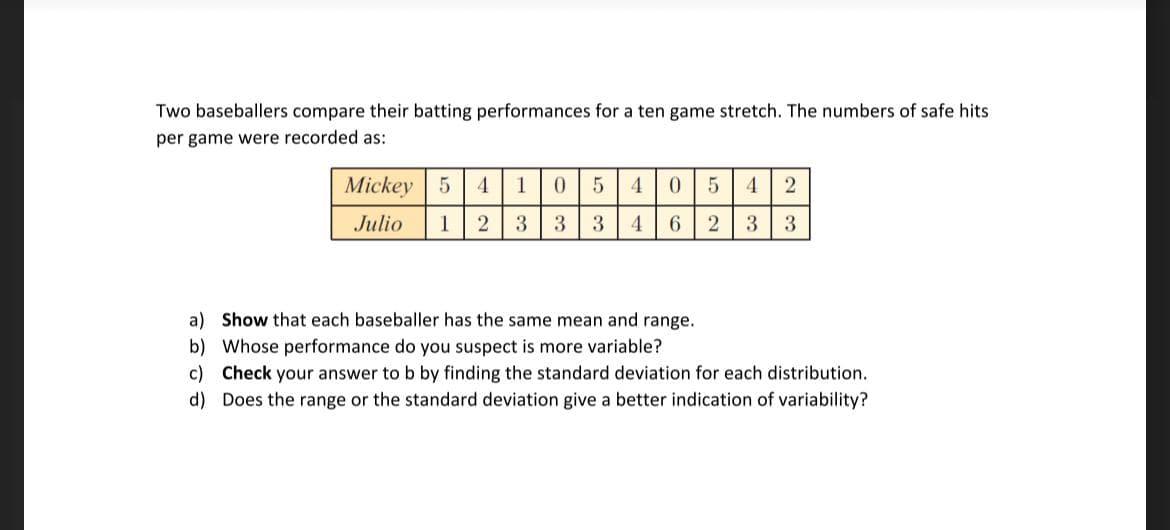 Two baseballers compare their batting performances for a ten game stretch. The numbers of safe hits
per game were recorded as:
Mickey 5
4
1
4.
4
Julio
1
3
3
3
4
6.
3
3
a) Show that each baseballer has the same mean and range.
b) Whose performance do you suspect is more variable?
c) Check your answer to b by finding the standard deviation for each distribution.
d) Does the range or the standard deviation give a better indication of variability?
