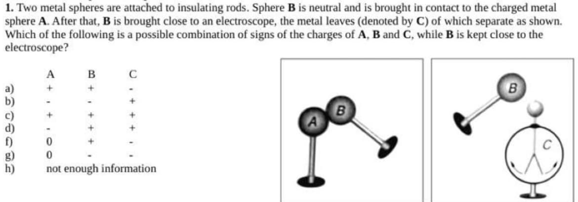 1. Two metal spheres are attached to insulating rods. Sphere B is neutral and is brought in contact to the charged metal
sphere A. After that, B is brought close to an electroscope, the metal leaves (denoted by C) of which separate as shown.
Which of the following is a possible combination of signs of the charges of A, B and C, while B is kept close to the
electroscope?
A
B
C
B
+
not enough information
