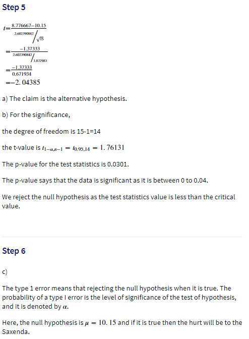 Step 5
8.776667-10.15
-1.37333
3.KT2983
=137333
0.671934
=-2. 04385
a) The claim is the alternative hypothesis.
b) For the significance,
the degree of freedom is 15-1=14
the t-value is 1-a,n-1 = l0.95,14 = 1. 76131
The p-value for the test statistics is 0.0301.
The p-value says that the data is significant as it is between 0 to 0.04.
We reject the null hypothesis as the test statistics value is less than the critical
value.
Step 6
c)
The type 1 error means that rejecting the null hypothesis when it is true. The
probability of a type l error is the level of significance of the test of hypothesis,
and it is denoted by a.
Here, the null hypothesis is u = 10. 15 and if it is true then the hurt will be to the
Saxenda.

