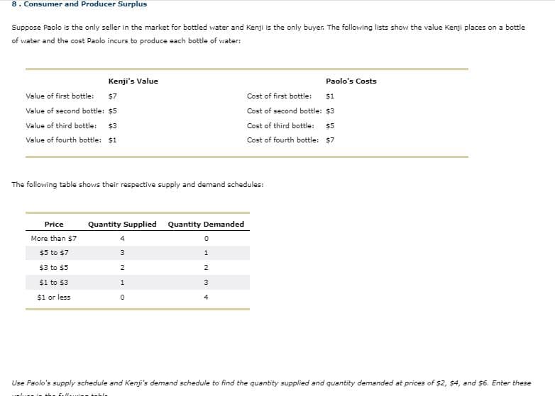 8. Consumer and Producer Surplus
Suppose Paolo is the only seller in the market for bottled water and Kenji is the only buyer. The following lists show the value Kenji places on a bottle
of water and the cost Paolo incurs to produce each bottle of water:
Kenji's Value
Paolo's Costs
Value of first bottle:
$7
Cost of first bottle:
$1
Value of second bottle: $5
Cost of second bottle: $3
Value of third bottle:
$3
Cost of third bottle:
$5
Value of fourth bottle: $1
Cost of fourth bottle: $7
The following table shows their respective supply and demand schedules:
Price
Quantity Supplied Quantity Demanded
More than $7
4
$5 to $7
1
$3 to $5
2
2
$1 to $3
1
3
$1 or less
4
Use Paolo's supply schedule and Kenji's demand schedule to find the quantity supplied and quantity demanded at prices of $2, $4, and $6. Enter these
