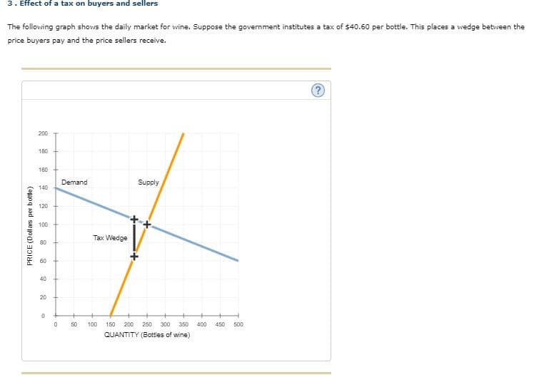 3. Effect of a tax on buyers and sellers
The following graph shows the daily market for wine. Suppose the government institutes a tax of $40.60 per bottle. This places a wedge between the
price buyers pay and the price sellers receive.
200
180
160
Demand
Supply
140
120
100
Tax Wedge
80
60
40
20
50
100
150
200
250 300
350
400
450
500
QUANTITY (Bottles of wine)
PRICE (Dollars per bottle)
