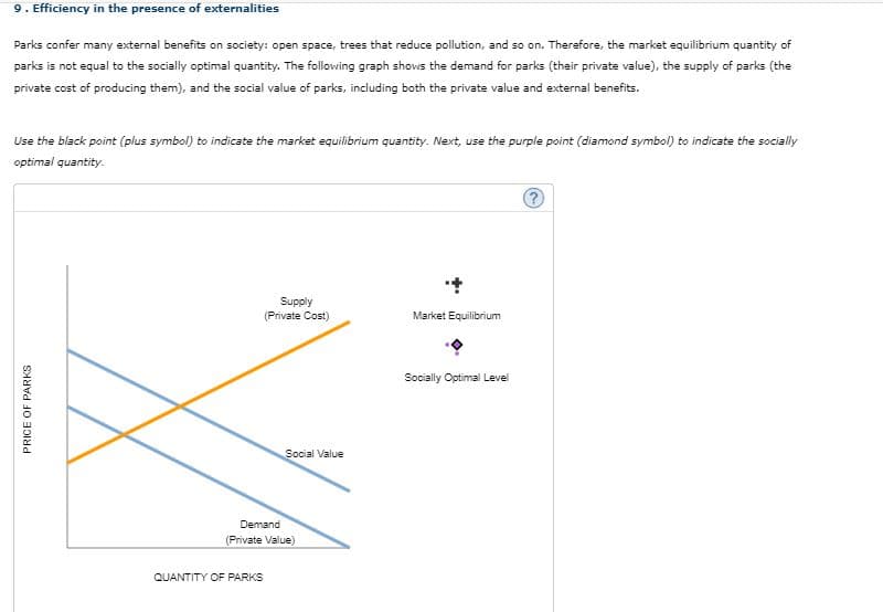 9. Efficiency in the presence of externalities
Parks confer many external benefits on society: open space, trees that reduce pollution, and so on. Therefore, the market equilibrium quantity of
parks is not equal to the socially optimal quantity. The following graph shows the demand for parks (their private value), the supply of parks (the
private cost of producing them), and the social value of parks, including both the private value and external benefits.
Use the black point (plus symbol) to indicate the market equilibrium quantity. Next, use the purple point (diamond symbol) to indicate the socially
optimal quantity.
Supply
(Private Cost)
Market Equilibrium
Socially Optimal Level
Social Value
Demand
(Private Value)
QUANTITY OF PARKS
PRICE OF PARKS
